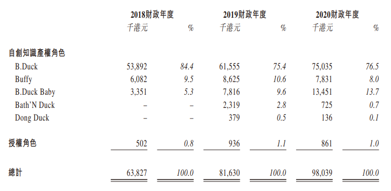 什么的小鸭子_鸭子小时候的样子图片_鸭子小时候