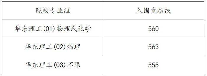 2023年上海大学录取分数线_上海各大学上海考生录取分数线_上海各大学今年录取分数线