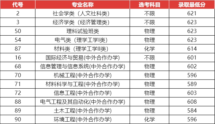 上海各大学今年录取分数线_21年上海各大学分数线_2023年上海大学录取分数线