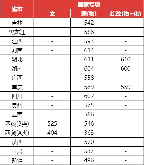 2023年上海大学录取分数线_21年上海各大学分数线_上海各大学今年录取分数线