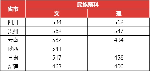 2023年上海大学录取分数线_上海各大学今年录取分数线_21年上海各大学分数线