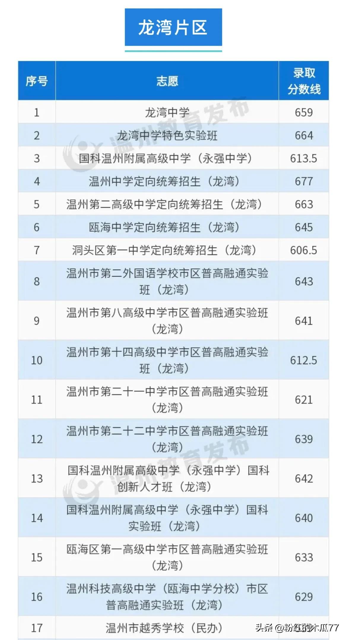 高考分数线中专_中专考大学录取分数线_中专录取分数