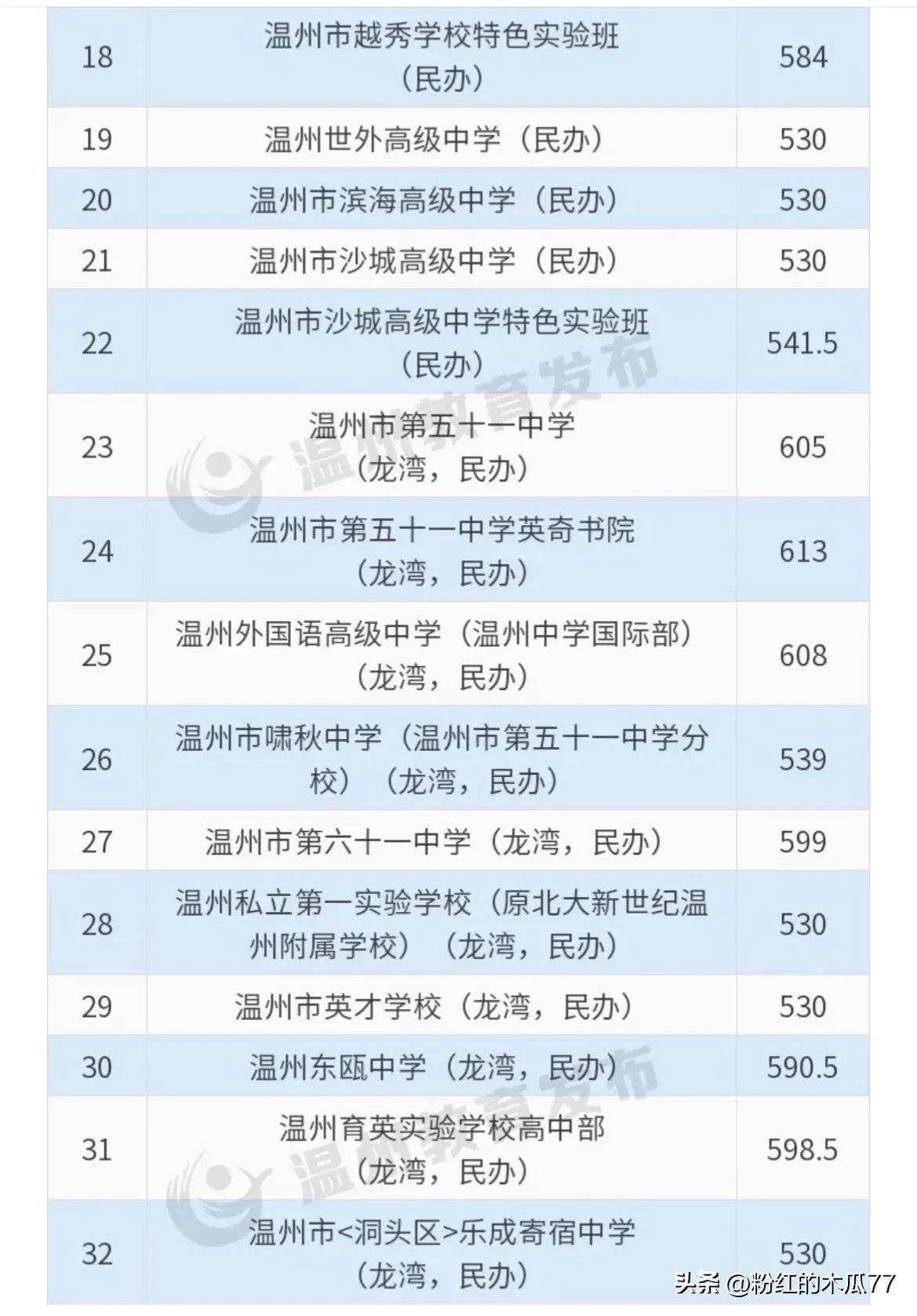 中专录取分数_高考分数线中专_中专考大学录取分数线