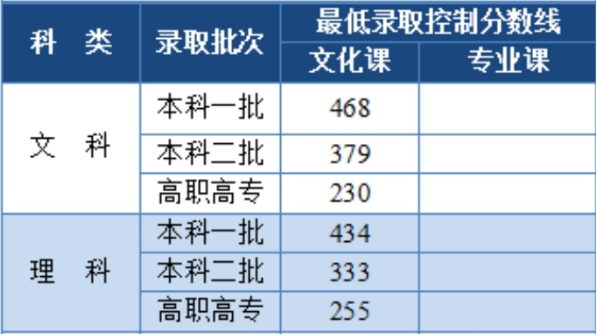 四川省高考分数线2023年预估_2021高考预估分数线四川_四川高考2021预估分数