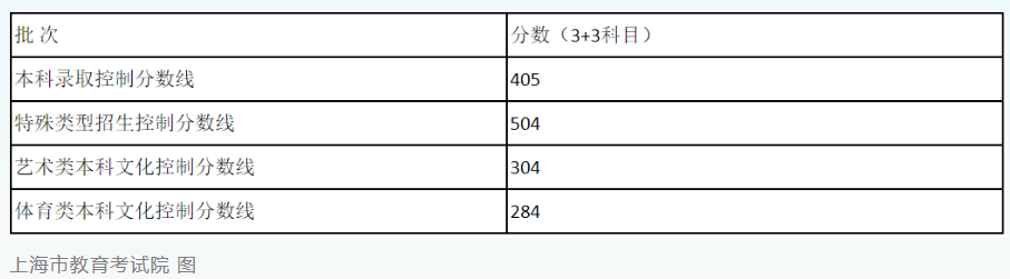 四川高考2021预估分数_四川省高考分数线2023年预估_2021高考预估分数线四川