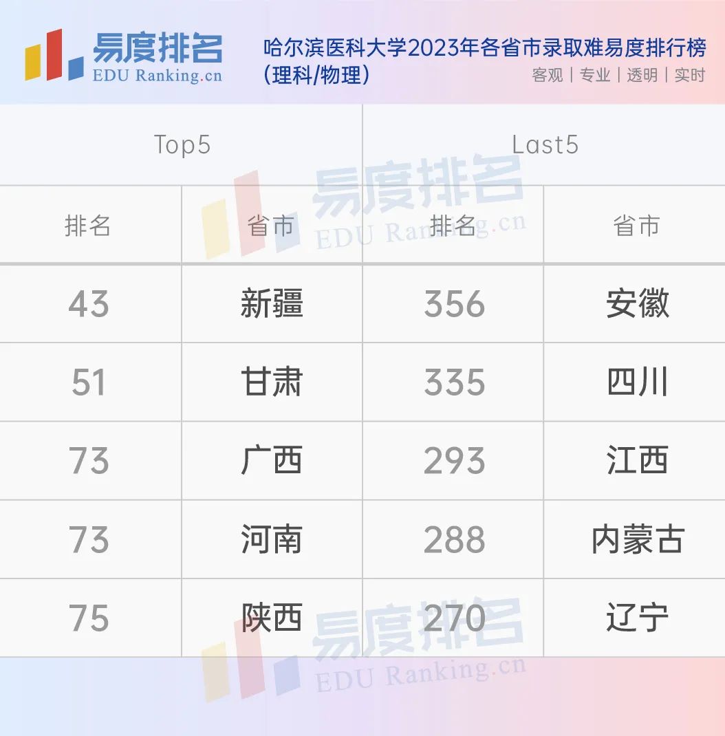 昆明医科类大学分数线_昆明医科大学录取分数线2022_昆明大学医学院录取分数线