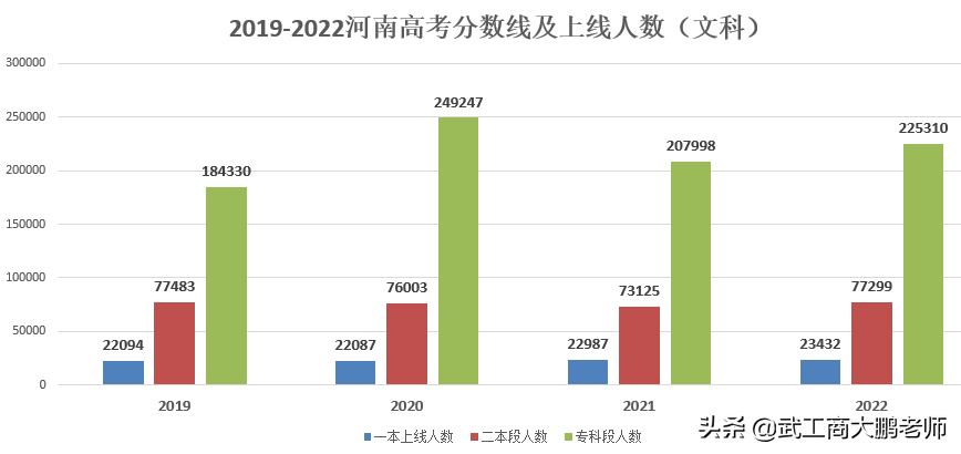 2021信阳师范录取分数_信阳师范大学录取分数线_信阳师范学院的分数线