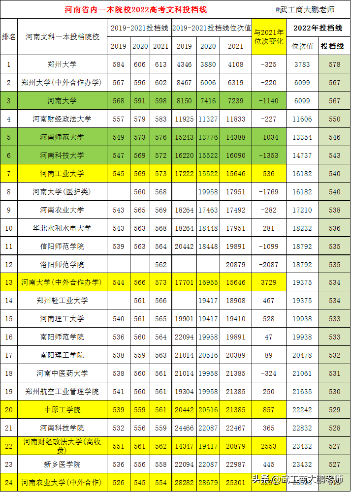 2021信阳师范录取分数_信阳师范学院的分数线_信阳师范大学录取分数线