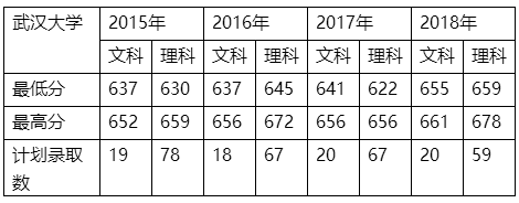 云南本科分数线_分数本科云南线是多少_云南的本科分数线