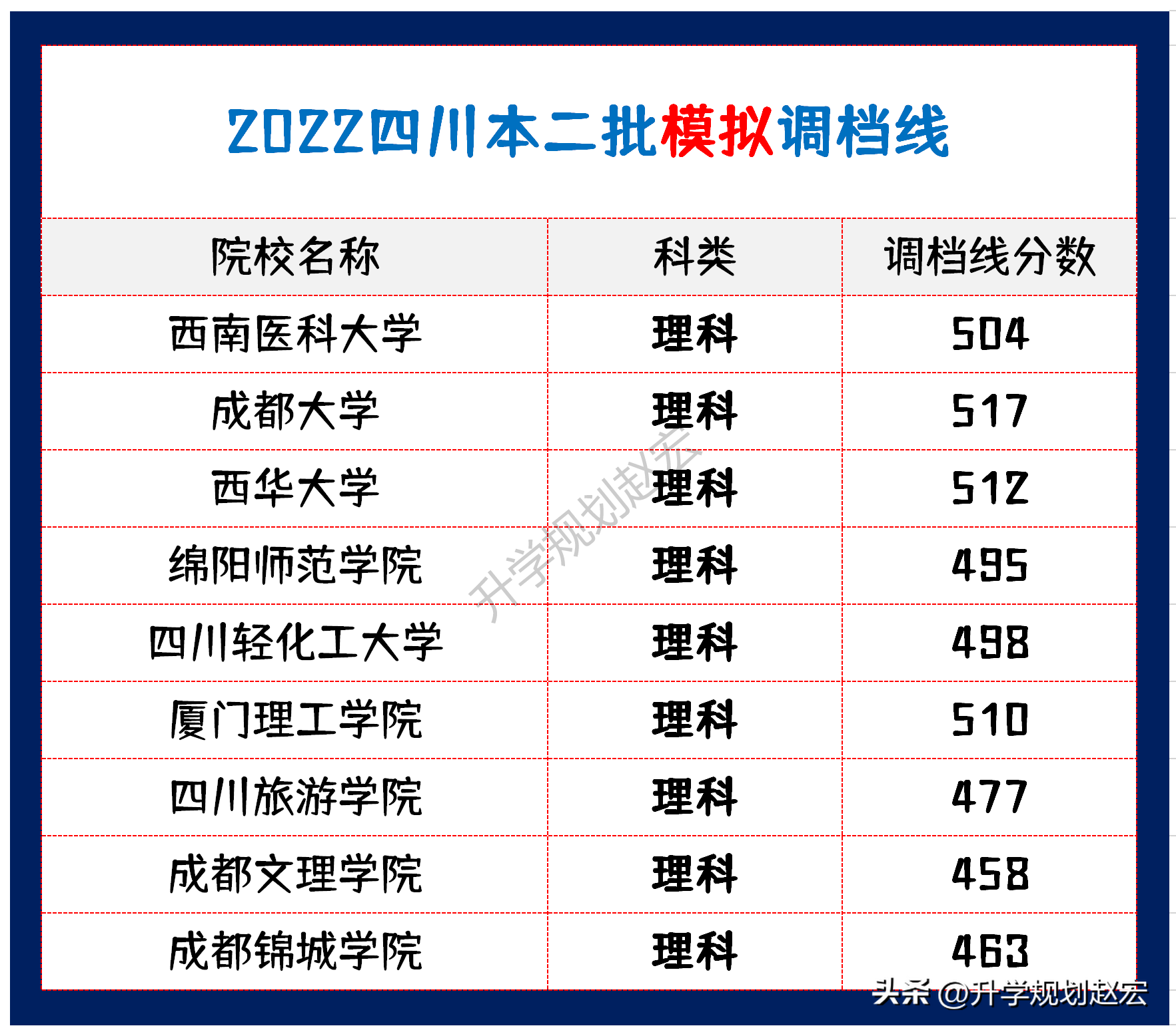 2021年西华大学录取分数线_西华大学高考录取分数线_西华大学录取分数线2022