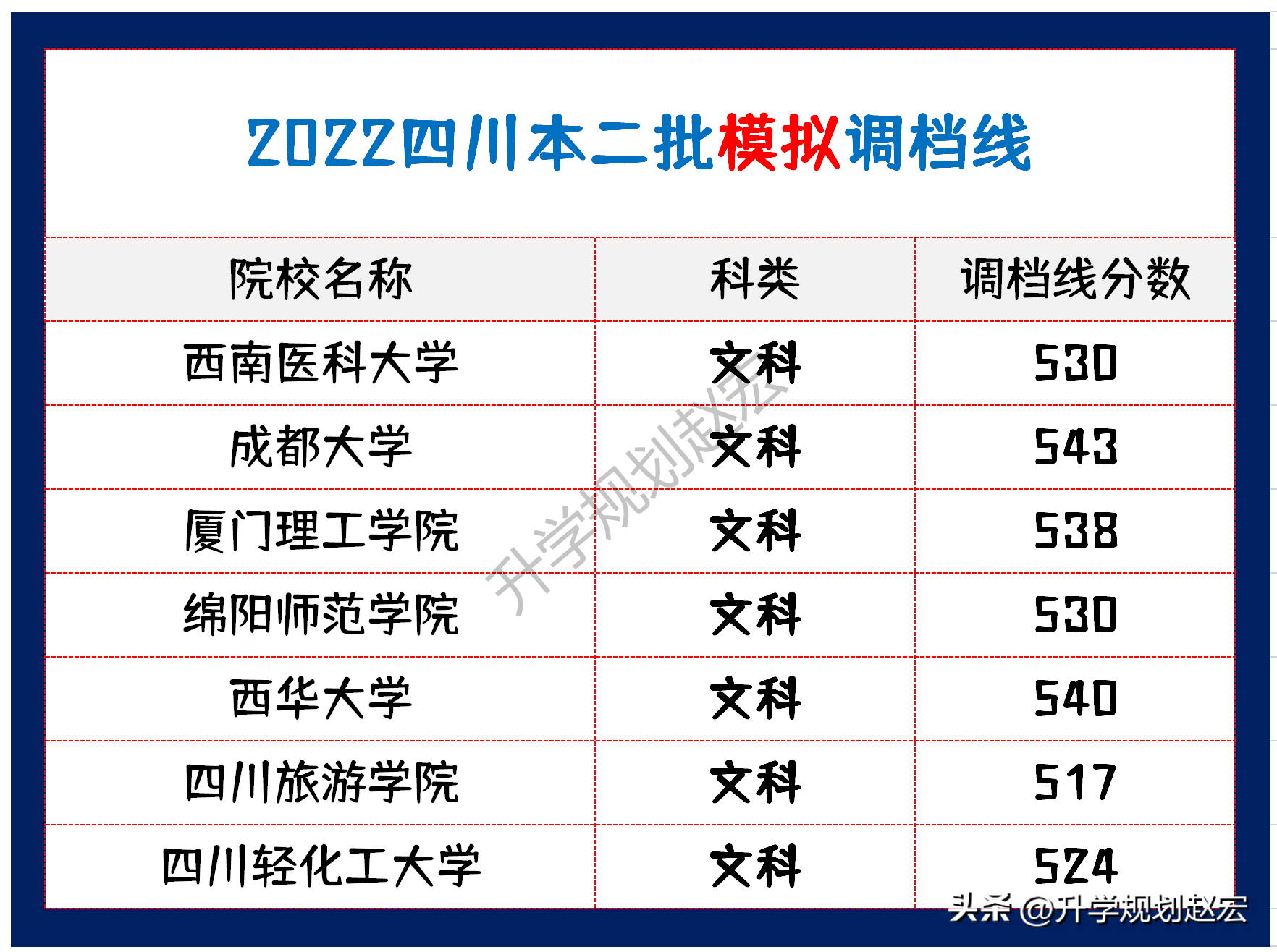 西华大学录取分数线2022_2021年西华大学录取分数线_西华大学高考录取分数线