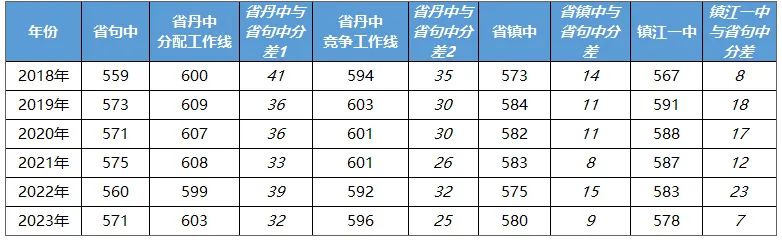 中考分数三中线是多少_三中的中考分数线_中考三中多少分