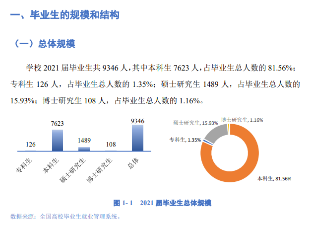 中国地质大学录取分数线2022_中国地质大学录取分数线2022_中国地质大学录取分数线2022