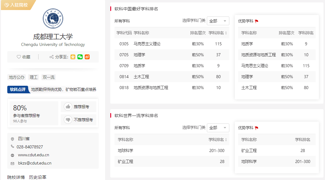 中国地质大学录取分数线2022_中国地质大学录取分数线2022_中国地质大学录取分数线2022