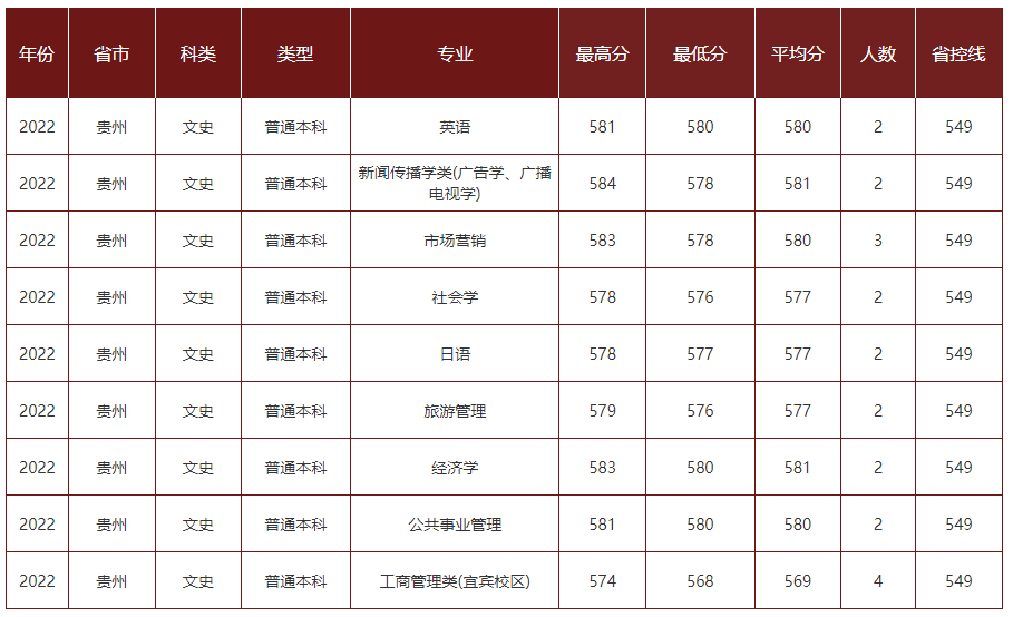 中国地质大学录取分数线2022_中国地质大学录取分数线2022_中国地质大学录取分数线2022