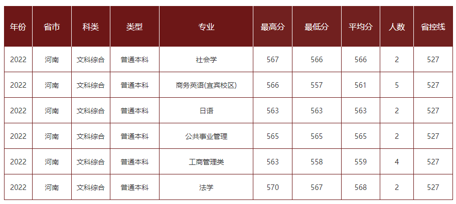 中国地质大学录取分数线2022_中国地质大学录取分数线2022_中国地质大学录取分数线2022