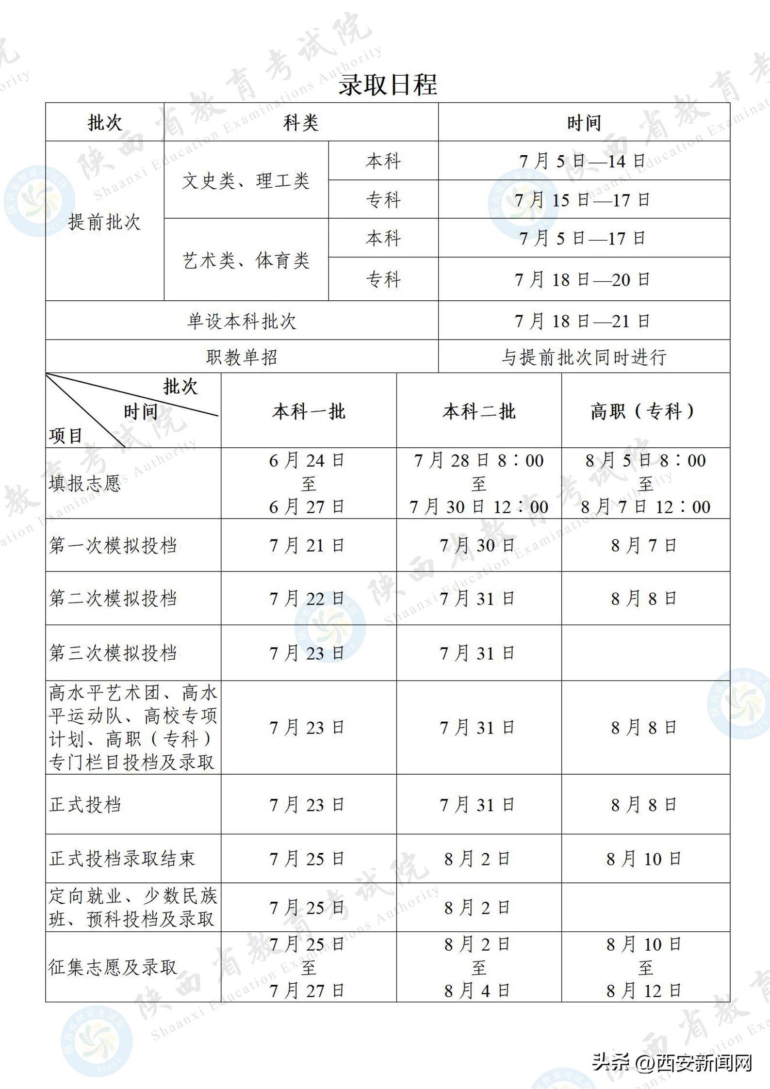 陕西招生办电话人工台_陕西招生办_陕西省招生办的电话服务电话