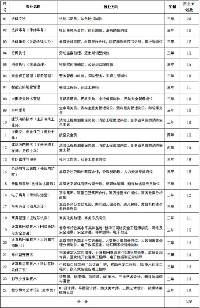 北京政法学院招生办电话_北京政法职业学院招生章程_北京政法职业学院招生简章