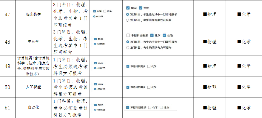 2021河南各大学分数线_河南的大学录取线2021_2022年河南大学录取分数线