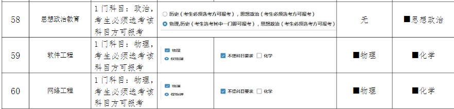 2022年河南大学录取分数线_2021河南各大学分数线_河南的大学录取线2021