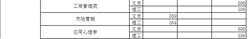 2022年河南大学录取分数线_河南的大学录取线2021_2021河南各大学分数线