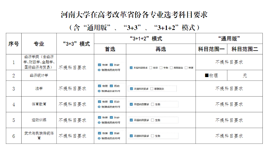 2021河南各大学分数线_2022年河南大学录取分数线_河南的大学录取线2021