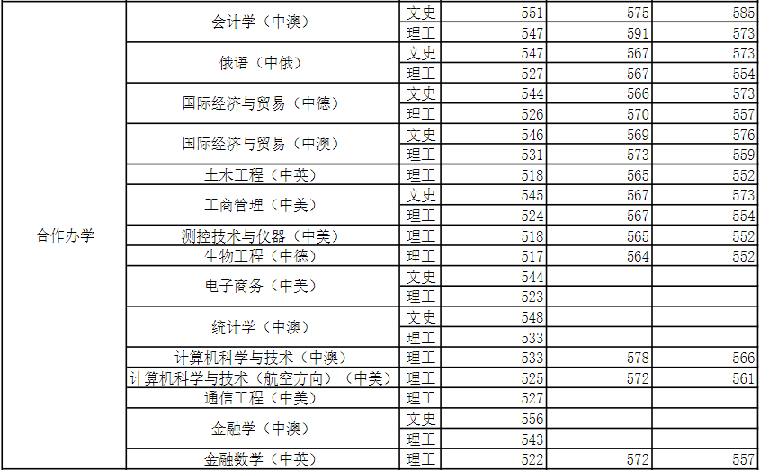 河南的大学录取线2021_2021河南各大学分数线_2022年河南大学录取分数线