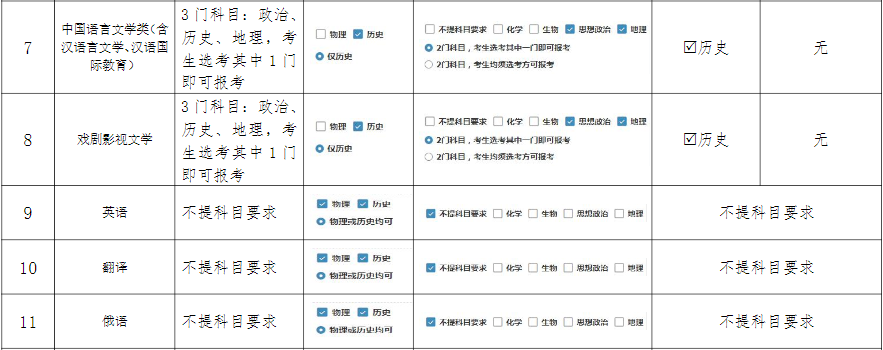 河南的大学录取线2021_2022年河南大学录取分数线_2021河南各大学分数线