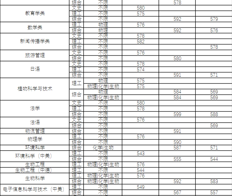 河南的大学录取线2021_2022年河南大学录取分数线_2021河南各大学分数线