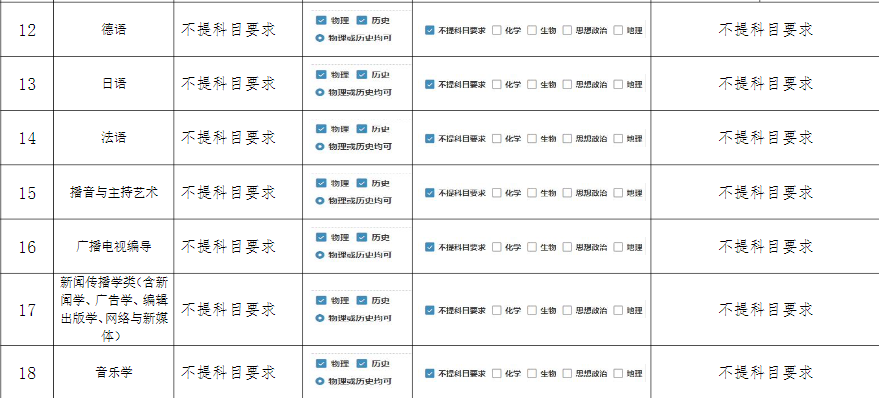 河南的大学录取线2021_2022年河南大学录取分数线_2021河南各大学分数线