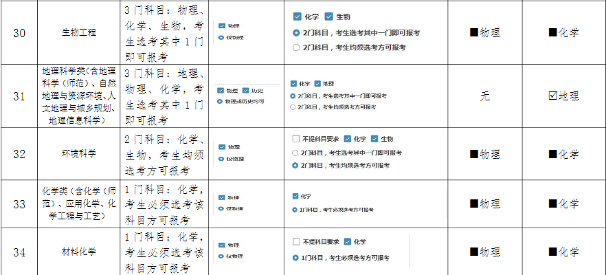 2021河南各大学分数线_2022年河南大学录取分数线_河南的大学录取线2021