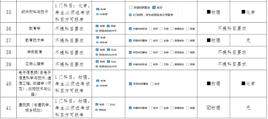 2021河南各大学分数线_河南的大学录取线2021_2022年河南大学录取分数线