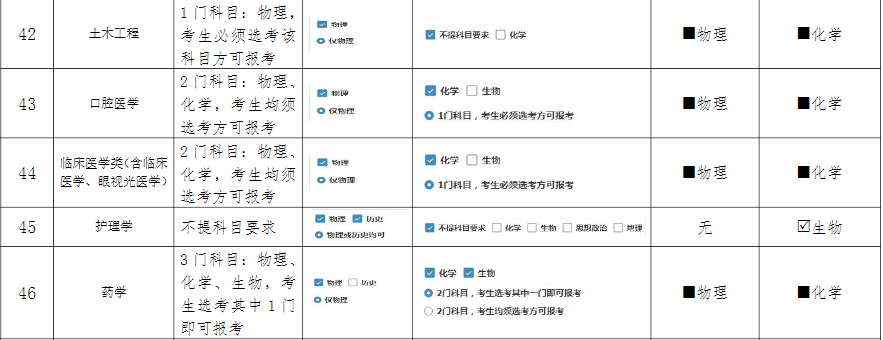 河南的大学录取线2021_2022年河南大学录取分数线_2021河南各大学分数线