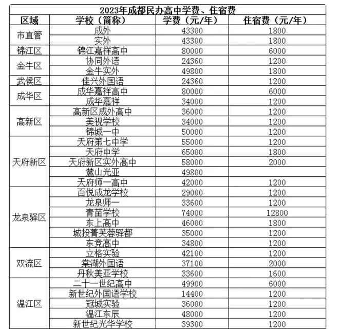 今年高中录取分数线2022_今年高中招生分数线_今年普通高中录取分数线2023