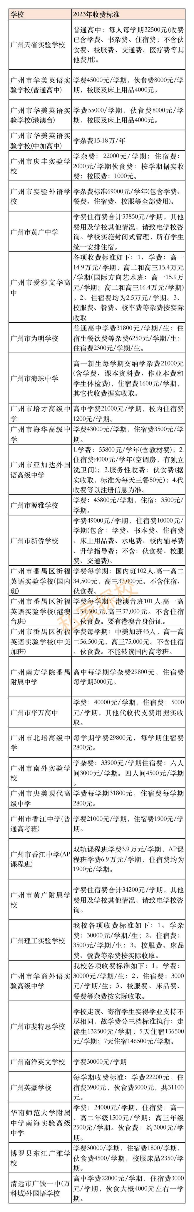 今年普通高中录取分数线2023_今年高中招生分数线_今年高中录取分数线2022