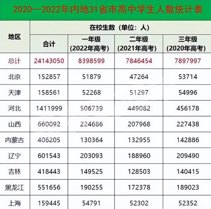 湖南21年高考报名人数_湖南省高考人数2023年多少人_湖南2821高考人数