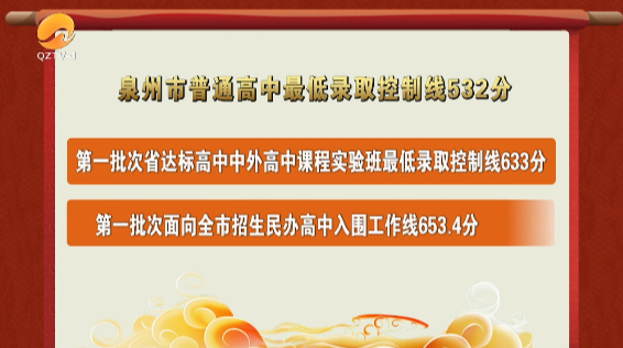 预计今年高中录取分数线_今年高中招生分数线_今年普通高中录取分数线2023