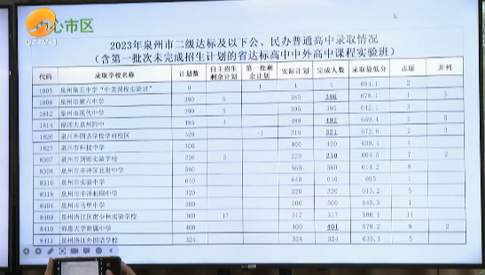 预计今年高中录取分数线_今年普通高中录取分数线2023_今年高中招生分数线