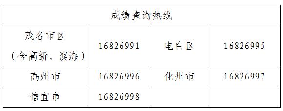 茂名中考成绩查询入口_中考入口查询茂名成绩网站_中考入口查询茂名成绩在哪里查