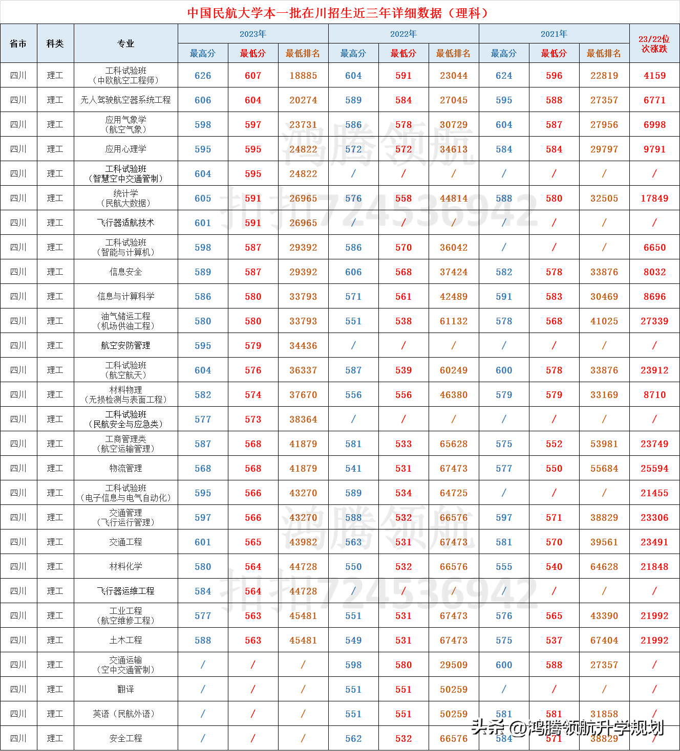 航天大学录取分数线_航天录取分数线大学有哪些_航天类大学录取分数线