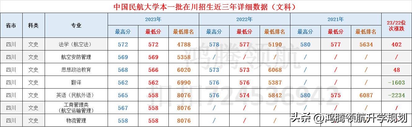 航天大学录取分数线_航天录取分数线大学有哪些_航天类大学录取分数线