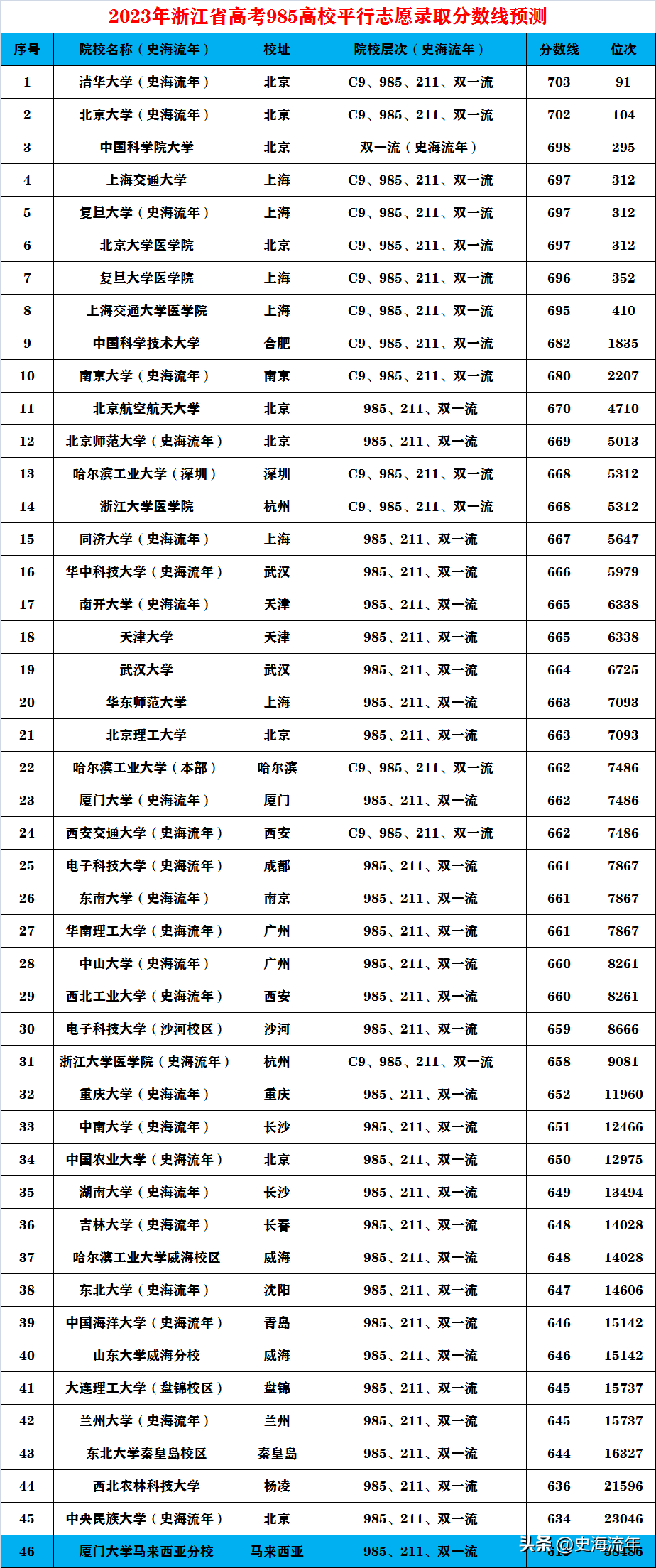 航天录取分数线大学有哪些_航天大学录取分数线_航天类大学录取分数线