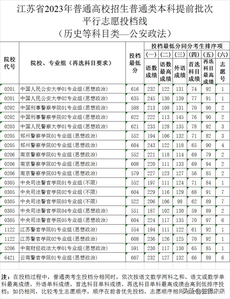 中国航天录取分数线_航天大学录取分数线_航天类大学录取分数线