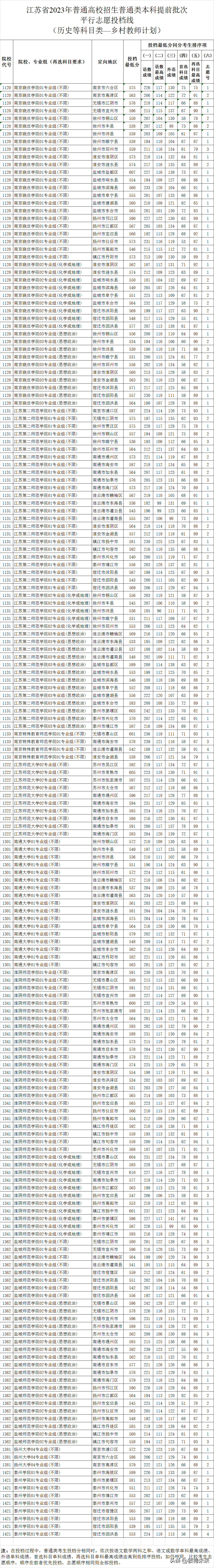 航天大学录取分数线_中国航天录取分数线_航天类大学录取分数线