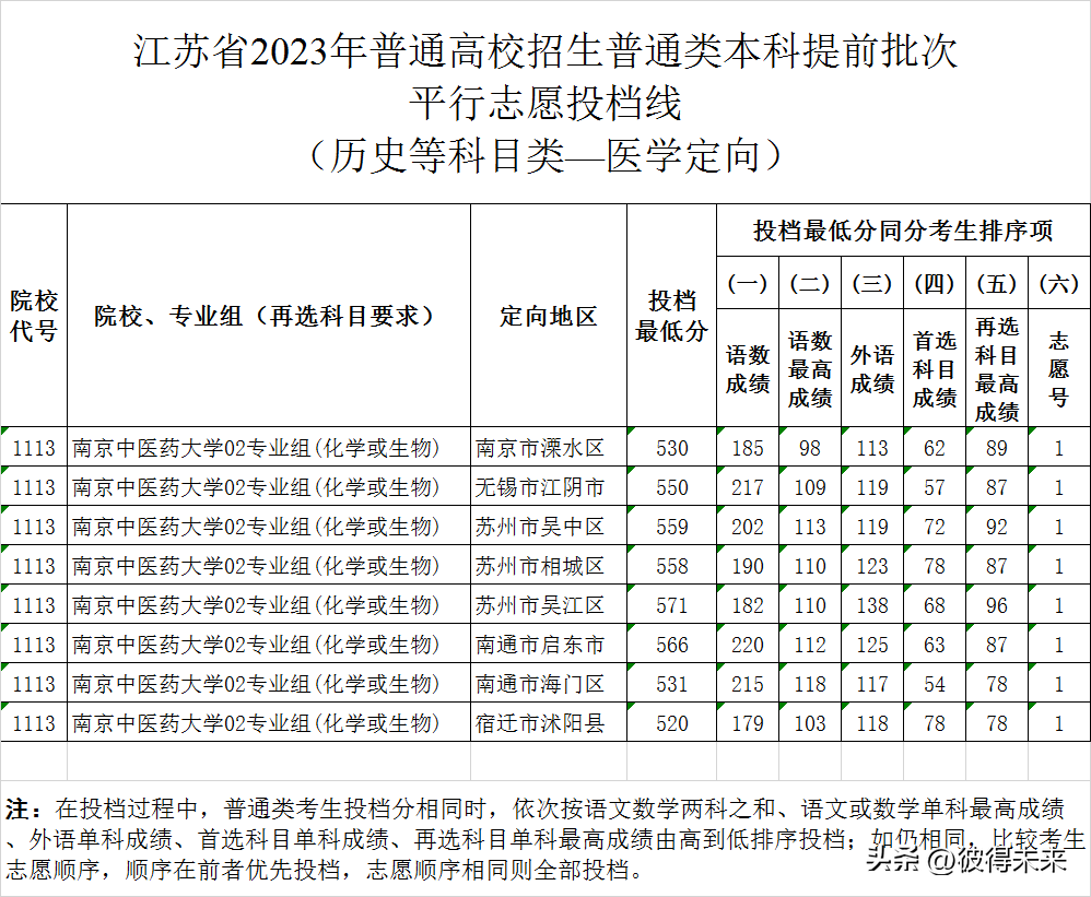 航天类大学录取分数线_中国航天录取分数线_航天大学录取分数线