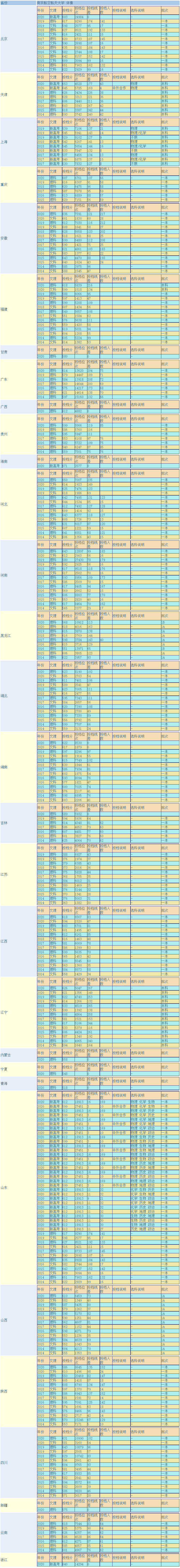 航天录取分数线大学有哪些_航天大学的录取分数_航天大学录取分数线