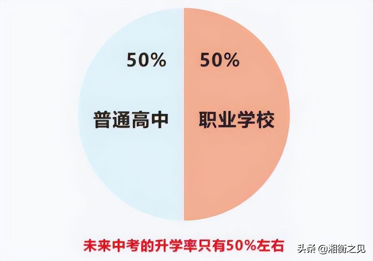 衡阳初中招生网网站_2023衡阳市初中招生网上报名_衡阳市公办初中招生报名时间