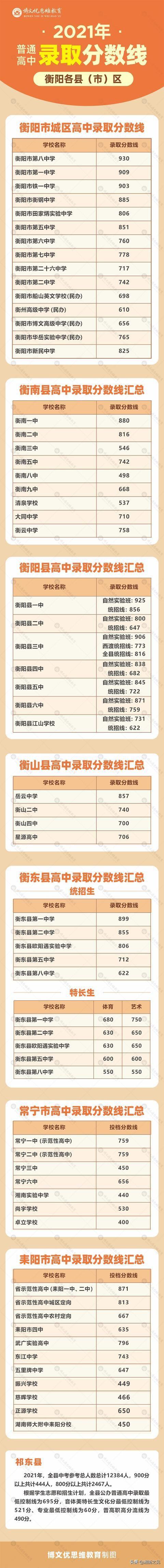 2023衡阳市初中招生网上报名_衡阳初中招生网网站_衡阳市公办初中招生报名时间