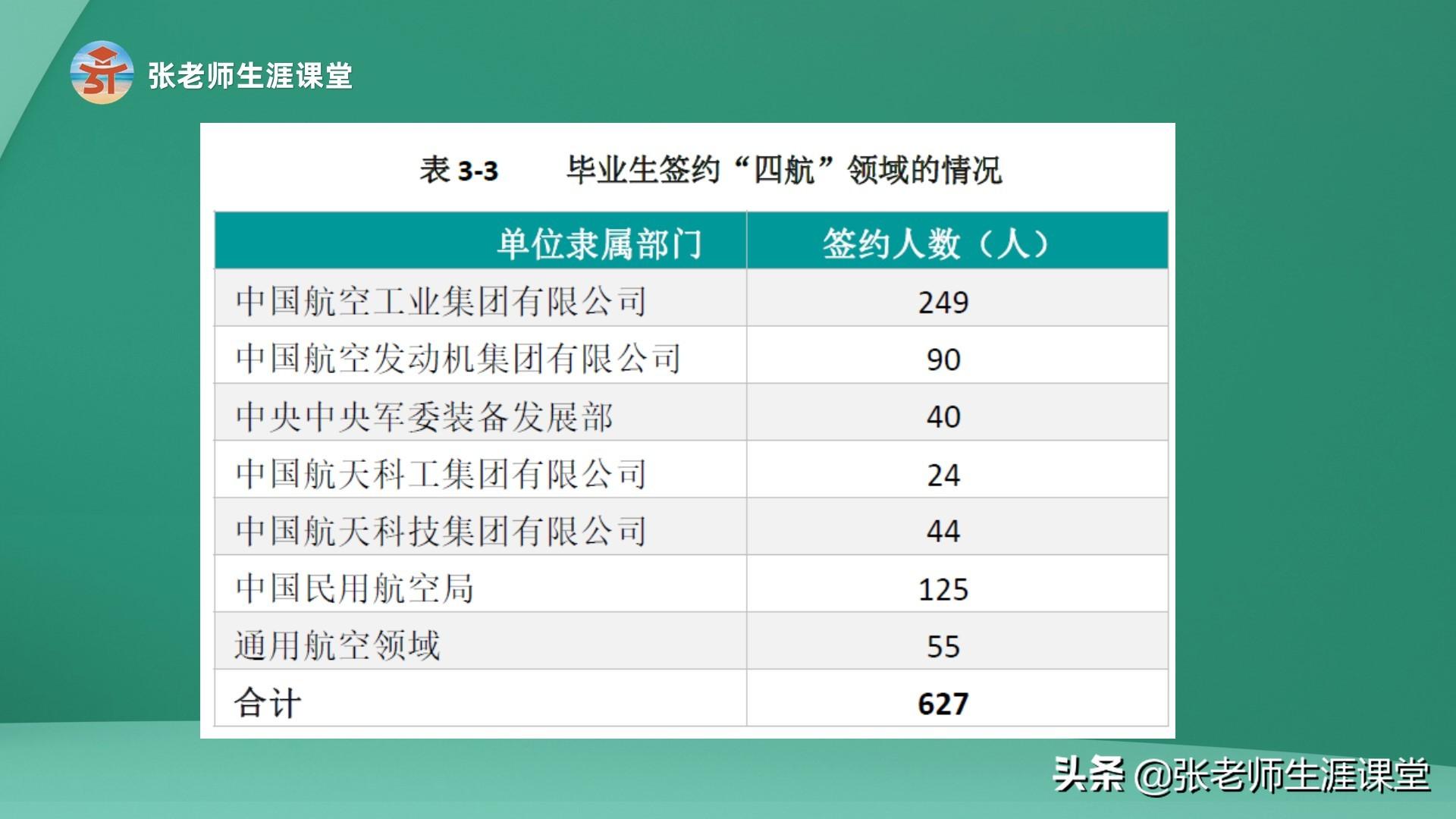 航天大学的录取分数_航天录取分数线大学有哪些_航天大学录取分数线