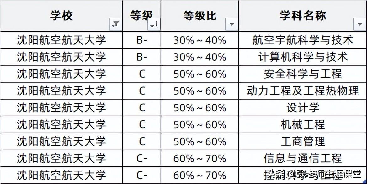 航天大学的录取分数_航天录取分数线大学有哪些_航天大学录取分数线